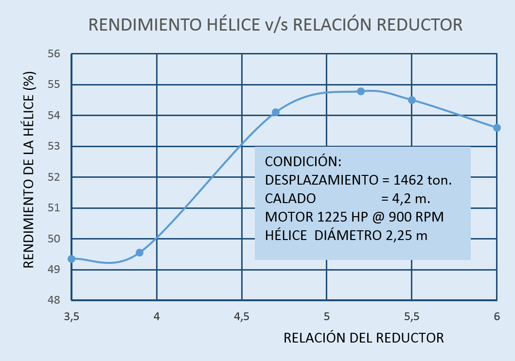 calculo de reduccion de caja